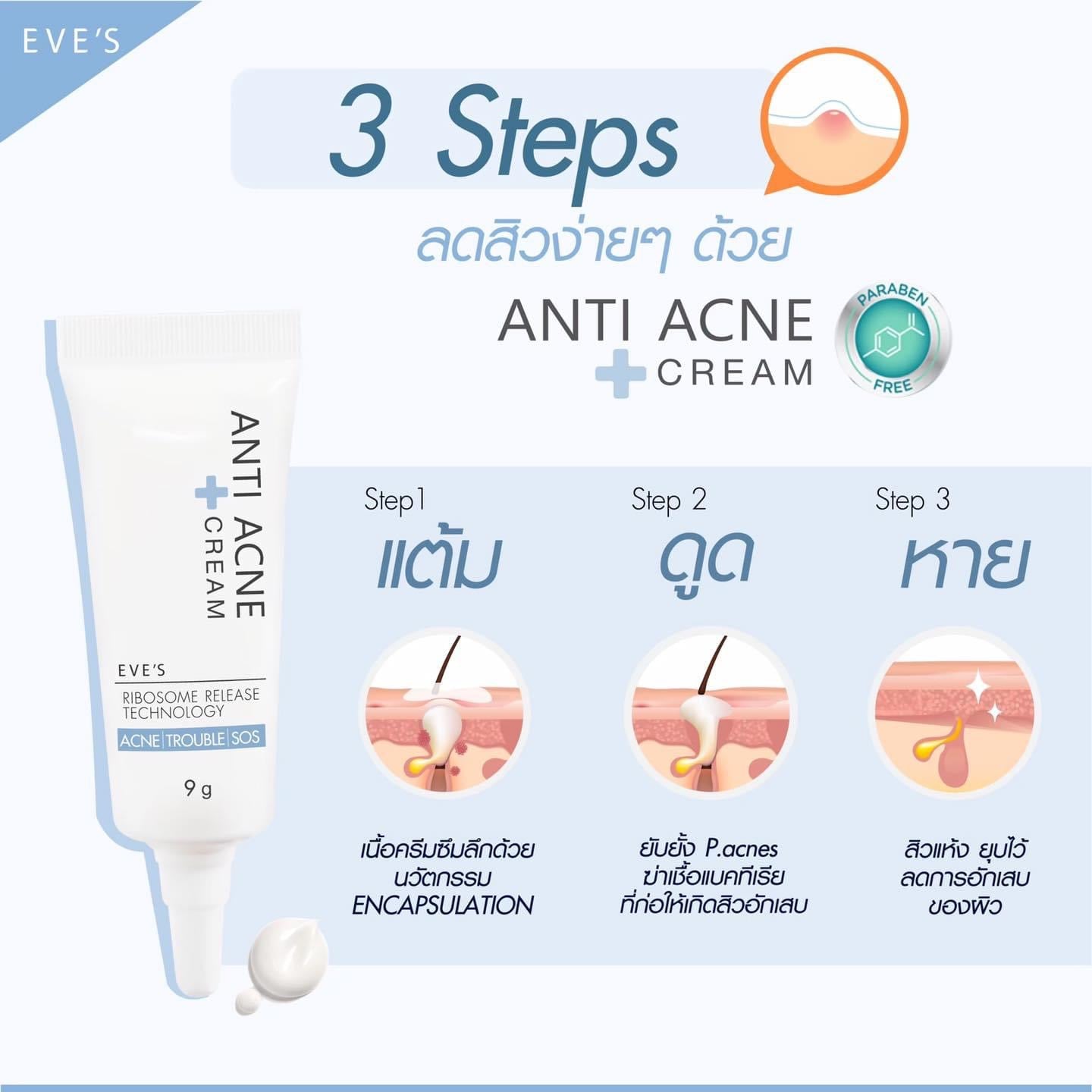 ANTI ACNE CREAM  ครีมแต้มสิว ลดการอักเสบบวมแดงของสิว ช่วยให้สิวยุบและแห้งไว