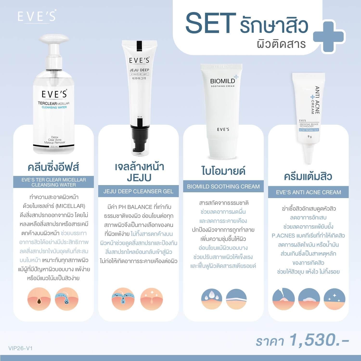 ANTI ACNE CREAM  ครีมแต้มสิว ลดการอักเสบบวมแดงของสิว ช่วยให้สิวยุบและแห้งไว